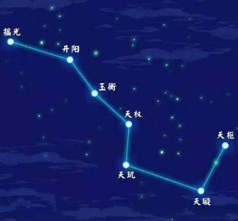 北斗七星阵|全真教的天罡北斗阵到底是一个什么样的阵法？